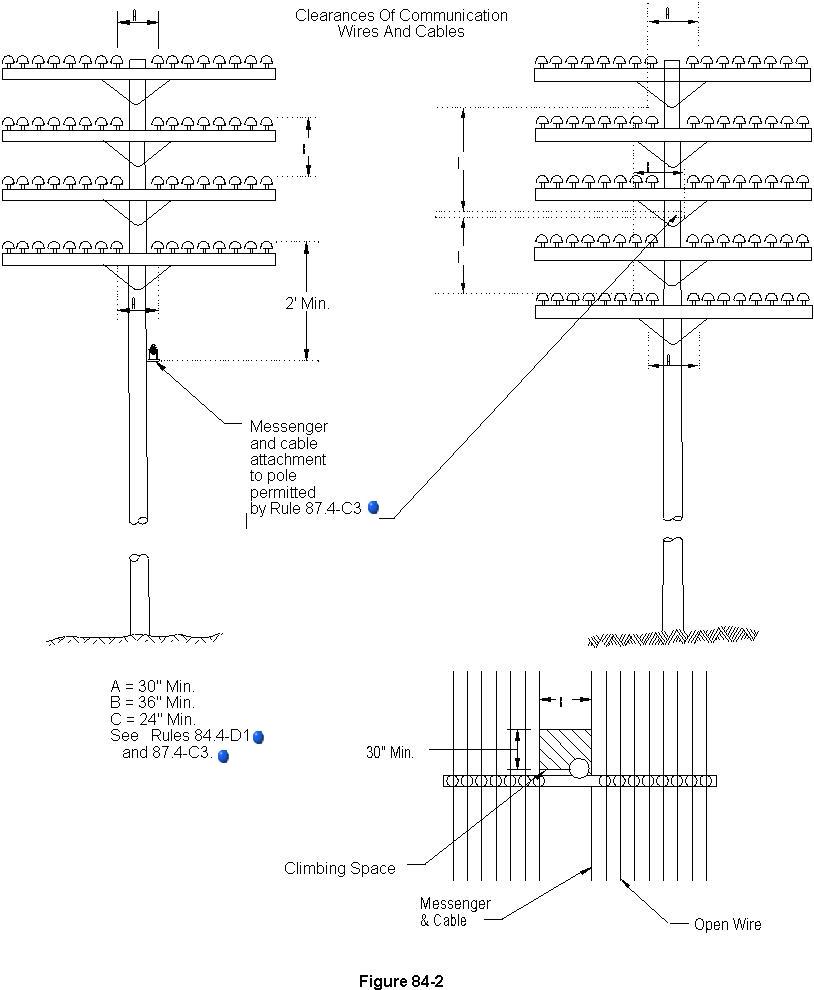 go-95-rule-84-4-figure-84-2